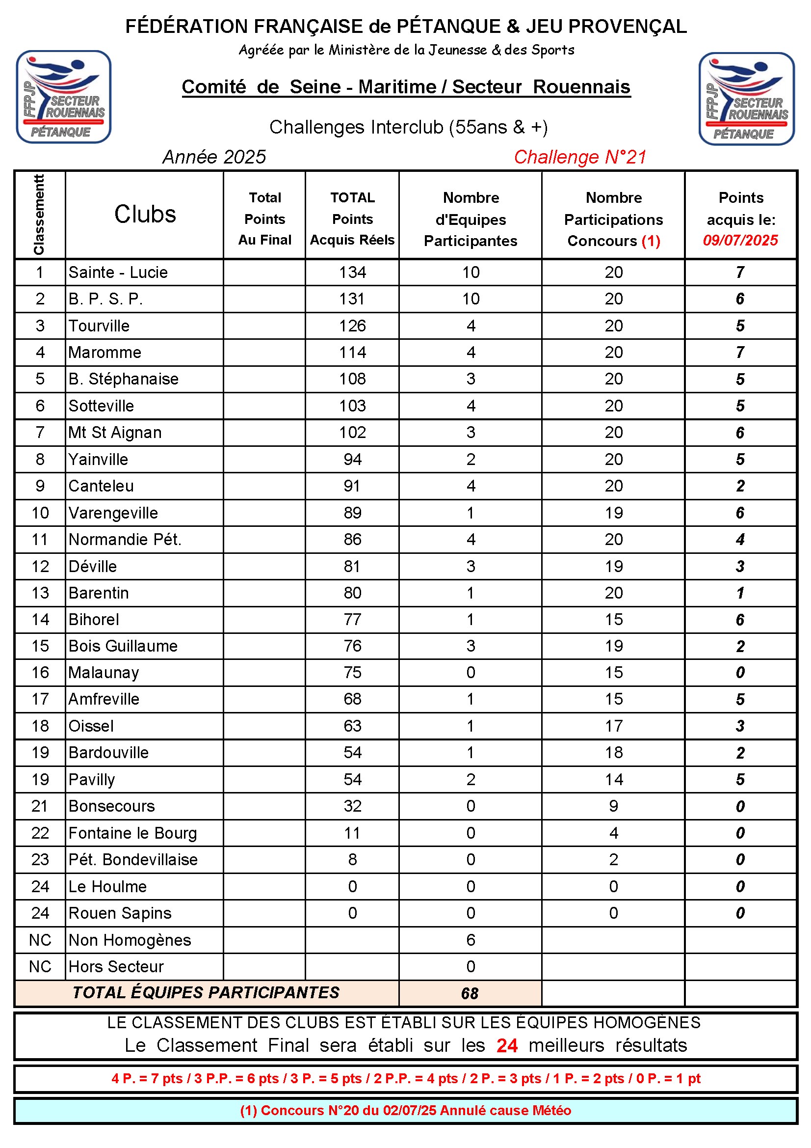N-21-Classement-Secteur-2025-07-09-conv-1