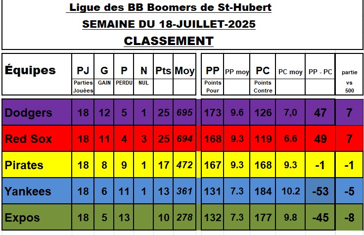 18-juillet-Capture-d-ecran-2025-07-19-155055
