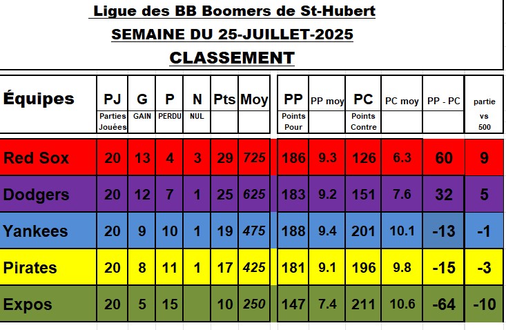25-juillet-Capture-d-ecran-2025-07-26-140436