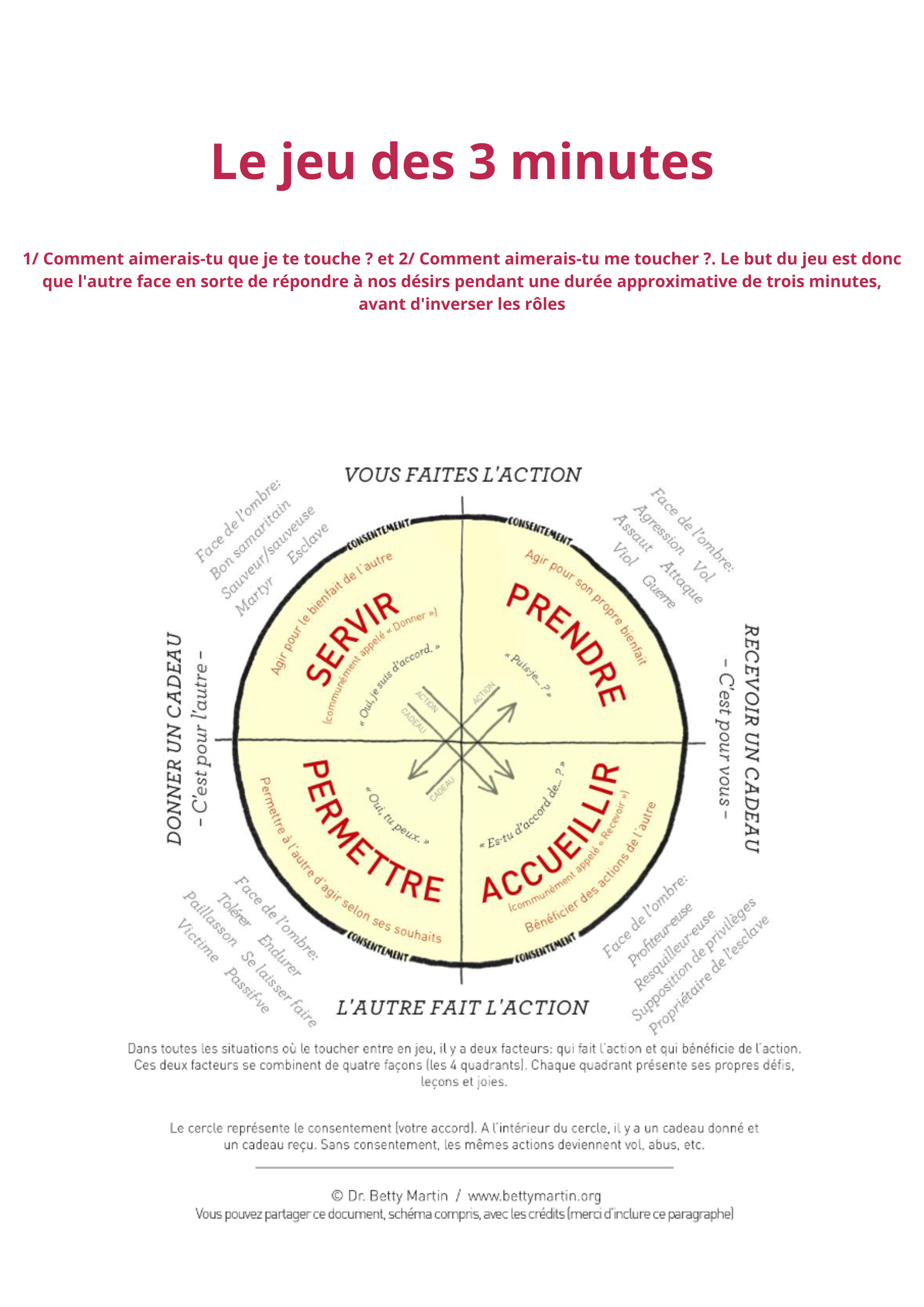 Le jeu des 3 minutes