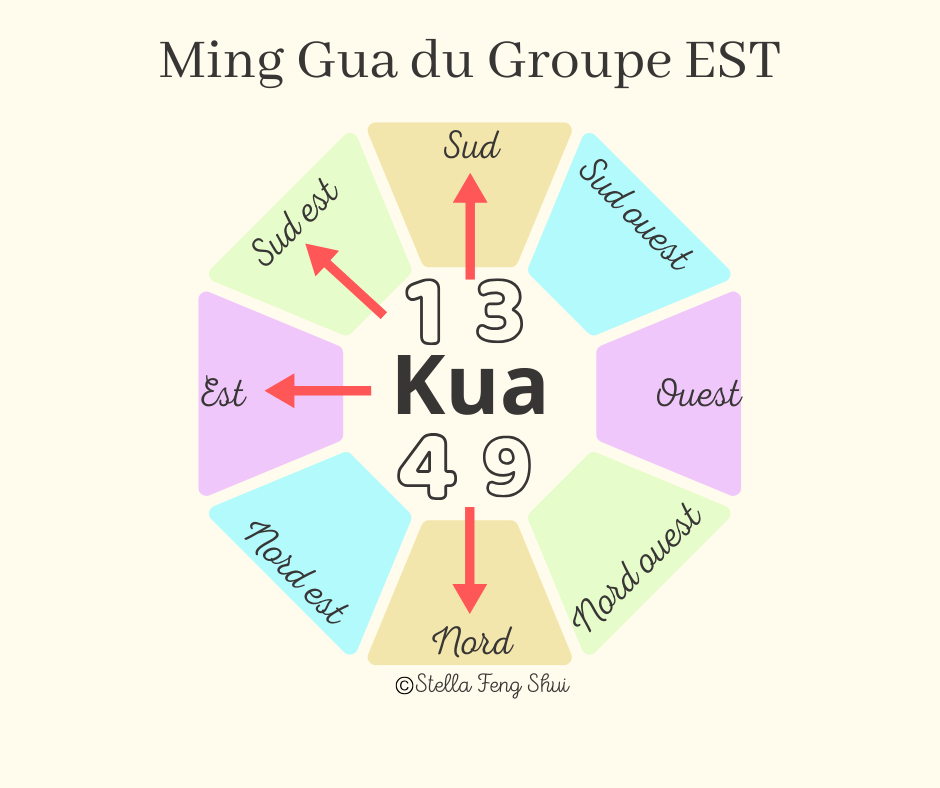 Ming-gua-est
