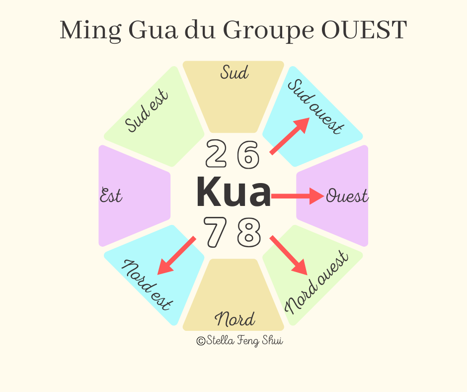 Ming-gua-ouest