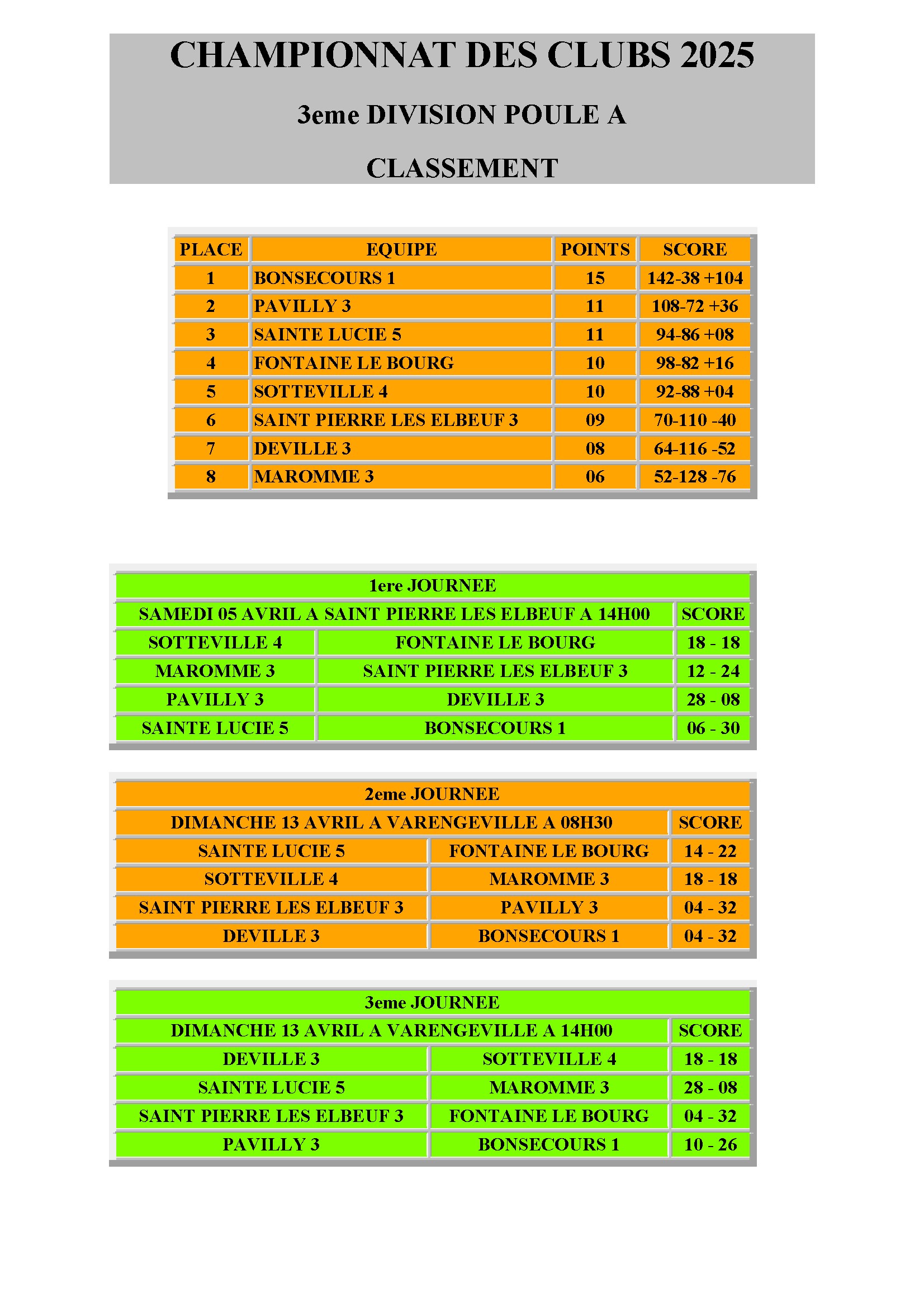 D3 championnat des clubs 2025 poule a conv 1