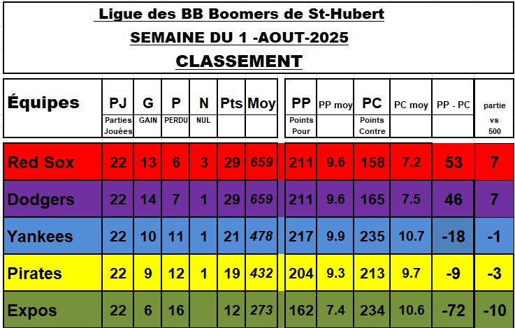 1-aout-2025Capture-d-ecran-2025-08-03-064607