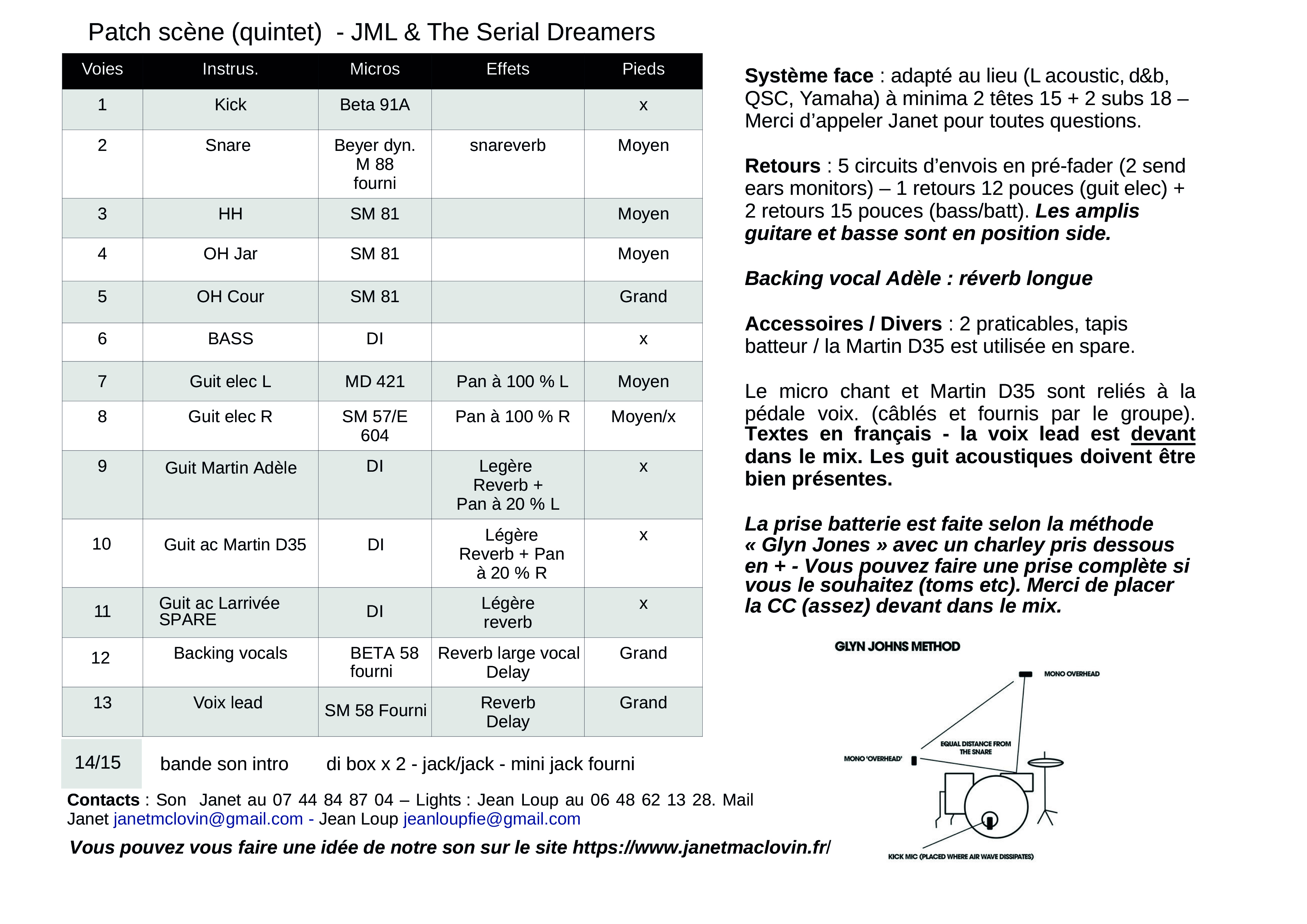 Plan-de-scene-et-patch-jml-04-08-25-2