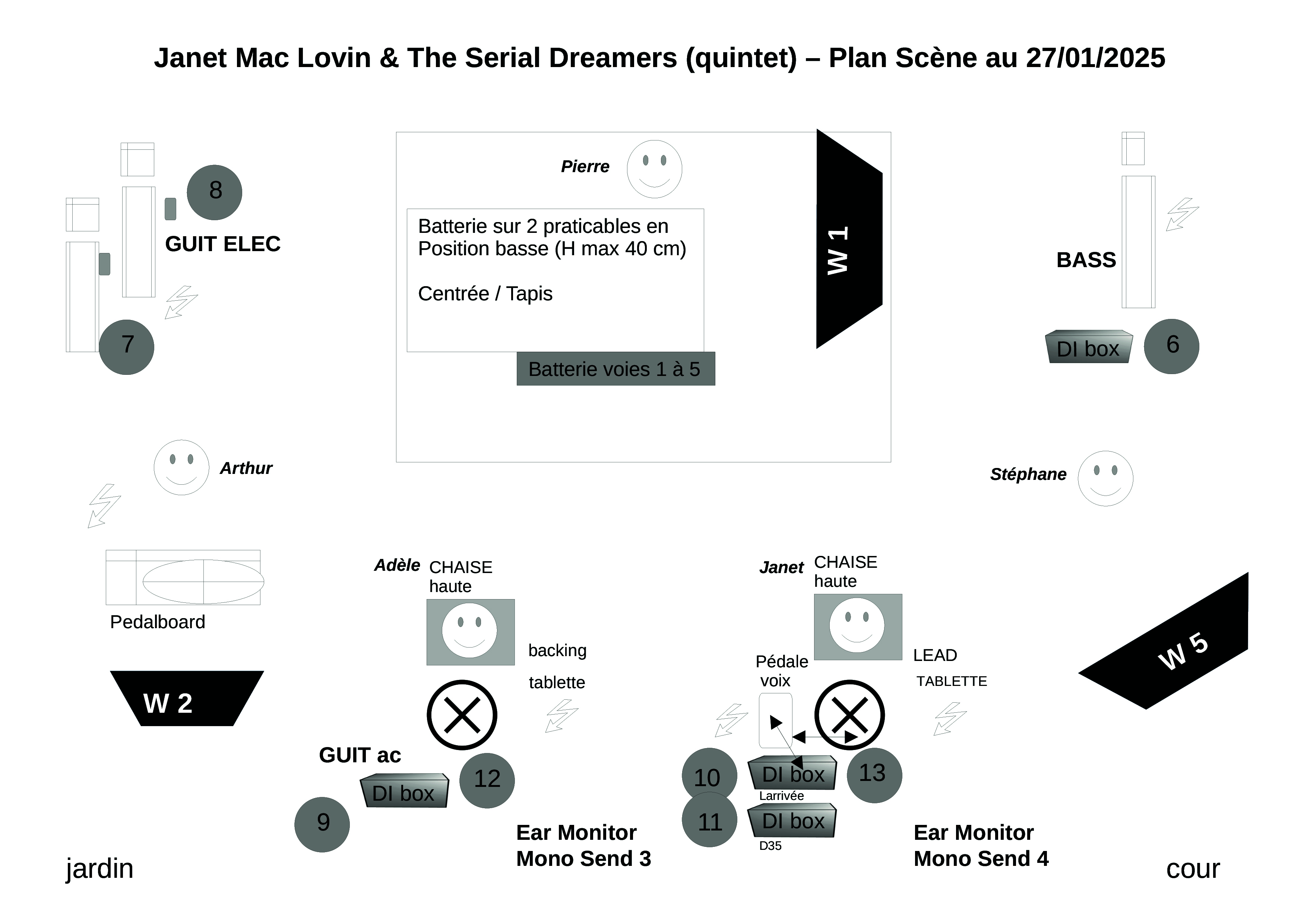 Plan-de-scene-et-patch-jml-04-08-25-1