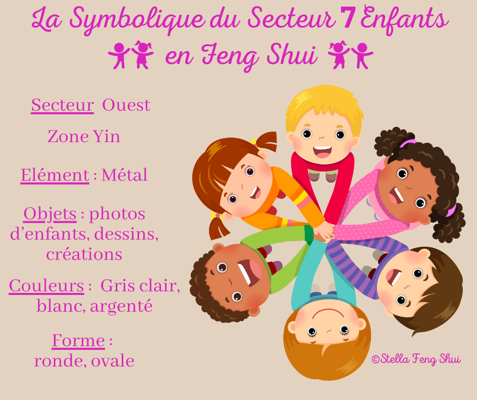 La-Symbolique-du-secteur-Enfants-en-Feng-Shui