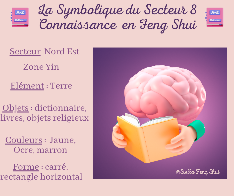 La-Symbolique-du-secteur-Connaissance-Feng-Shui