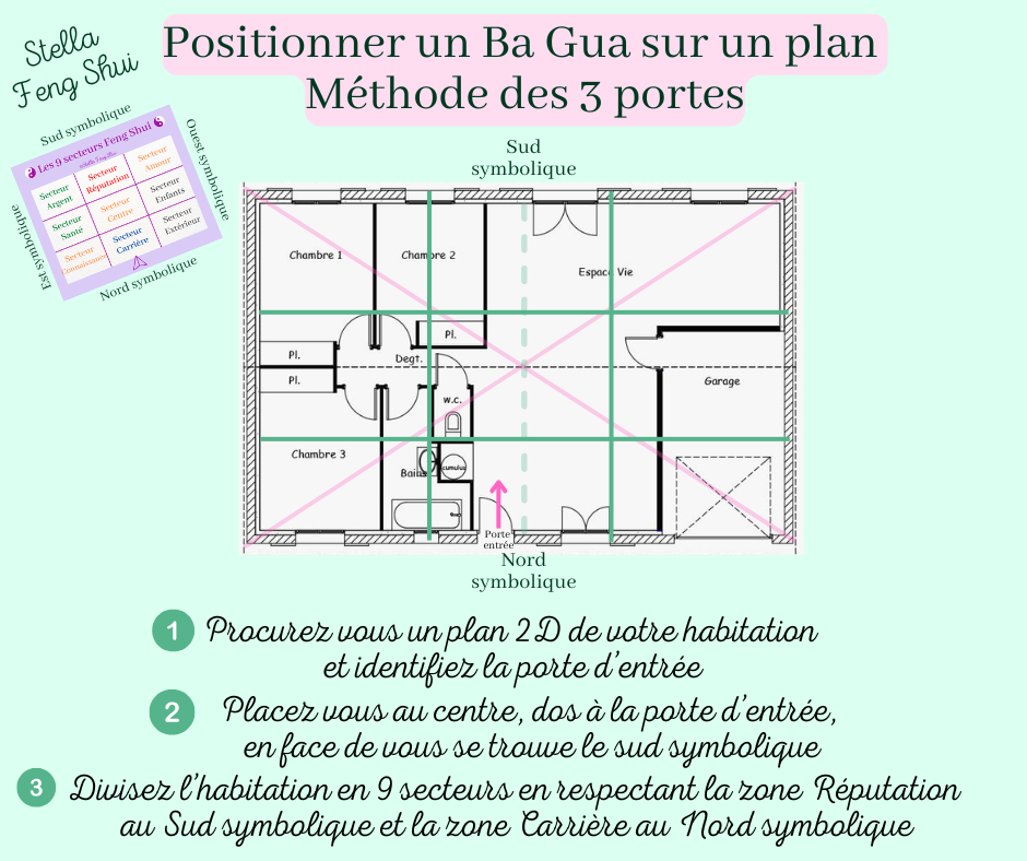 Positionner-un-bagua-3-portes
