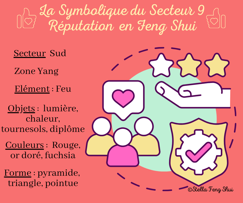 La-Symbolique-du-secteur-Reputation-Feng-Shui
