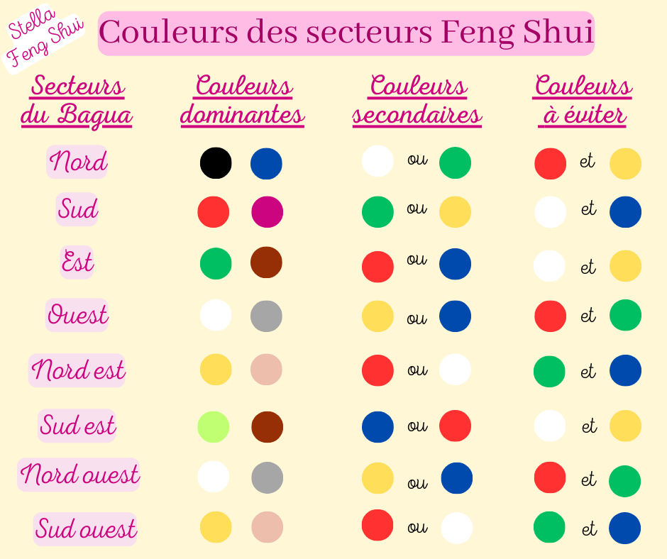 Couleurs-des-secteurs-feng-shui