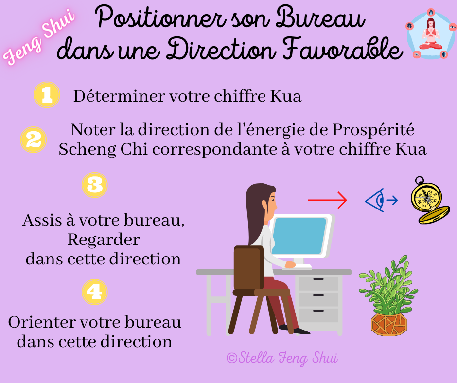 Positionner-son-bureau