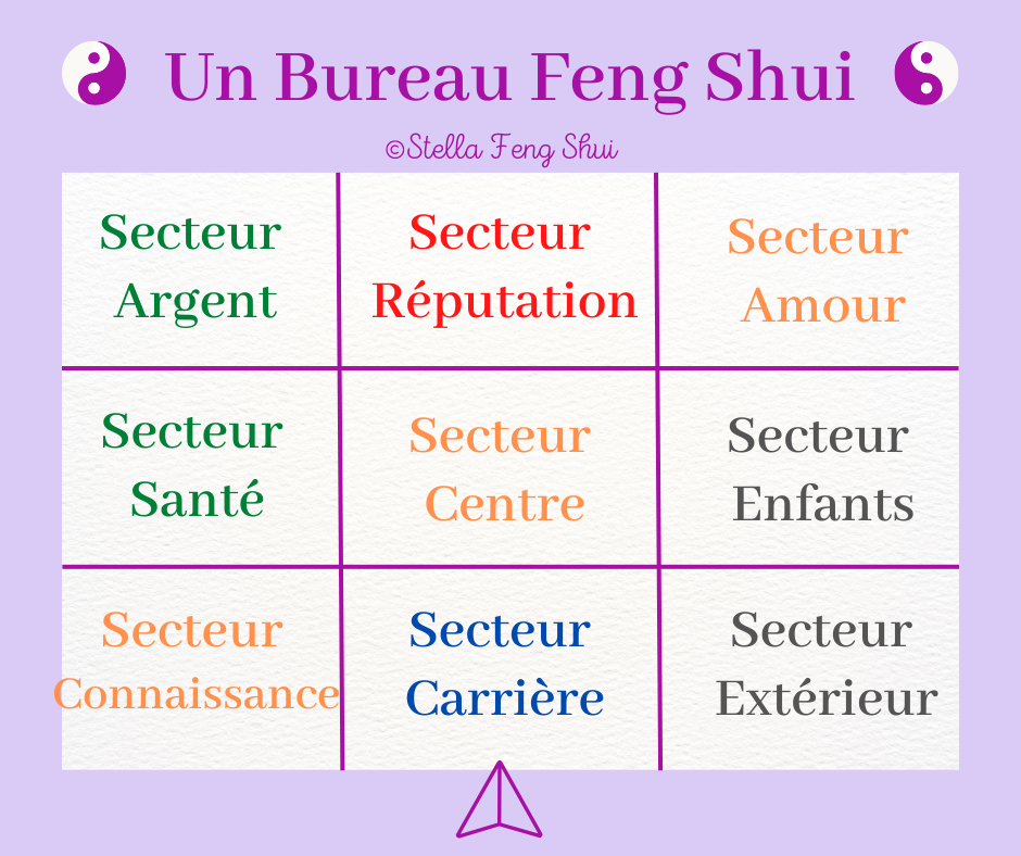 Les-secteurs-d-un-bureau-Feng-Shui