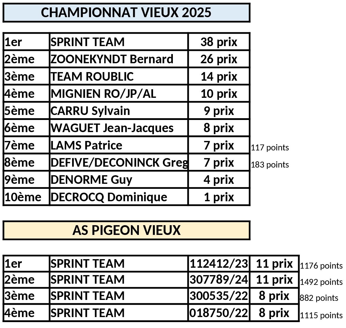 Championnat general 00001