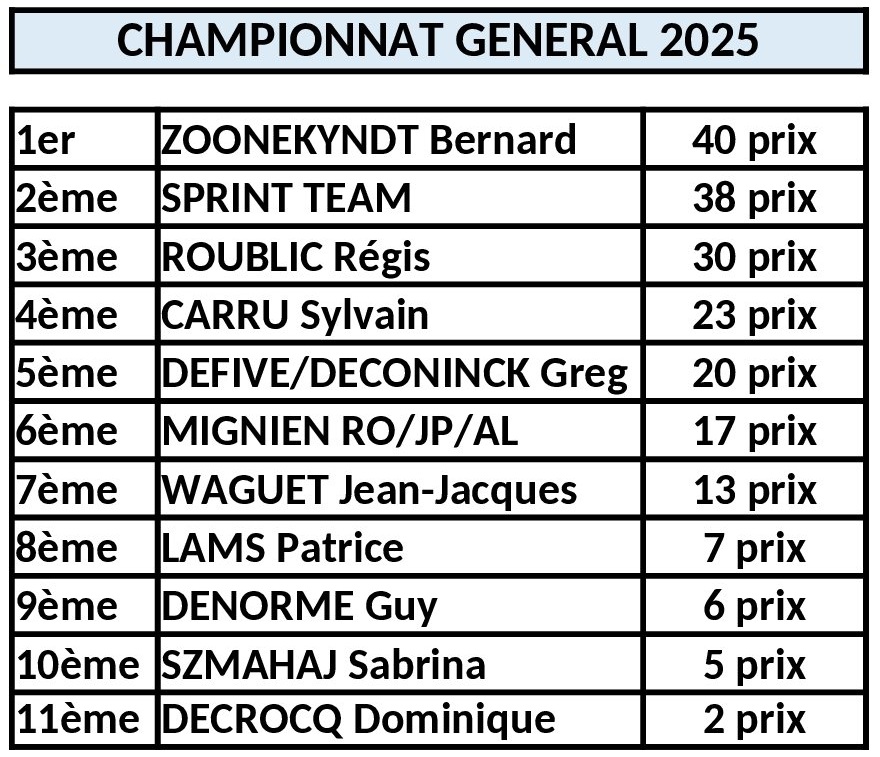 Championnat general