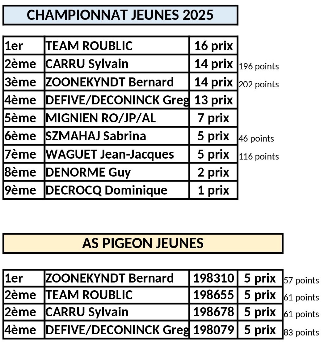 Championnat general 00002