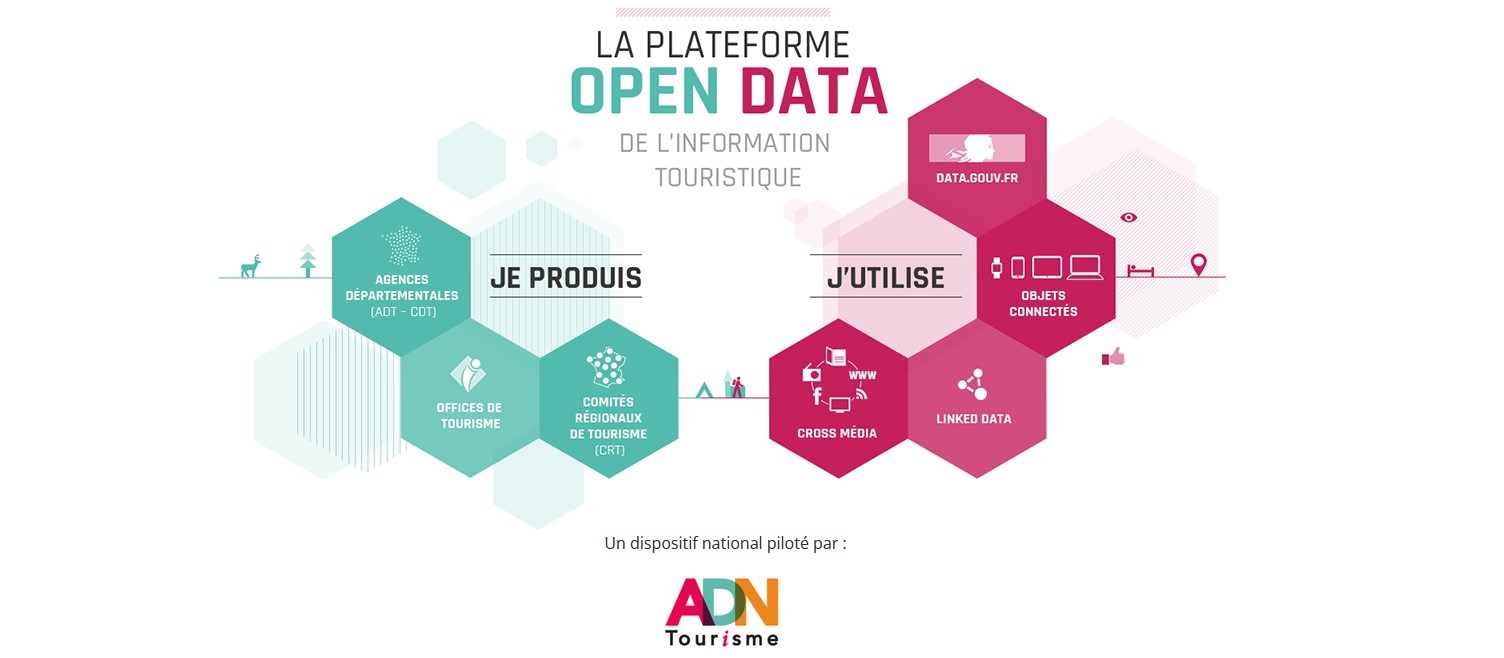 OpenData Platefome-du-Tourisme 11aout2025 -Capture-d-ecran-2025-08-11-164846-11-08-2025