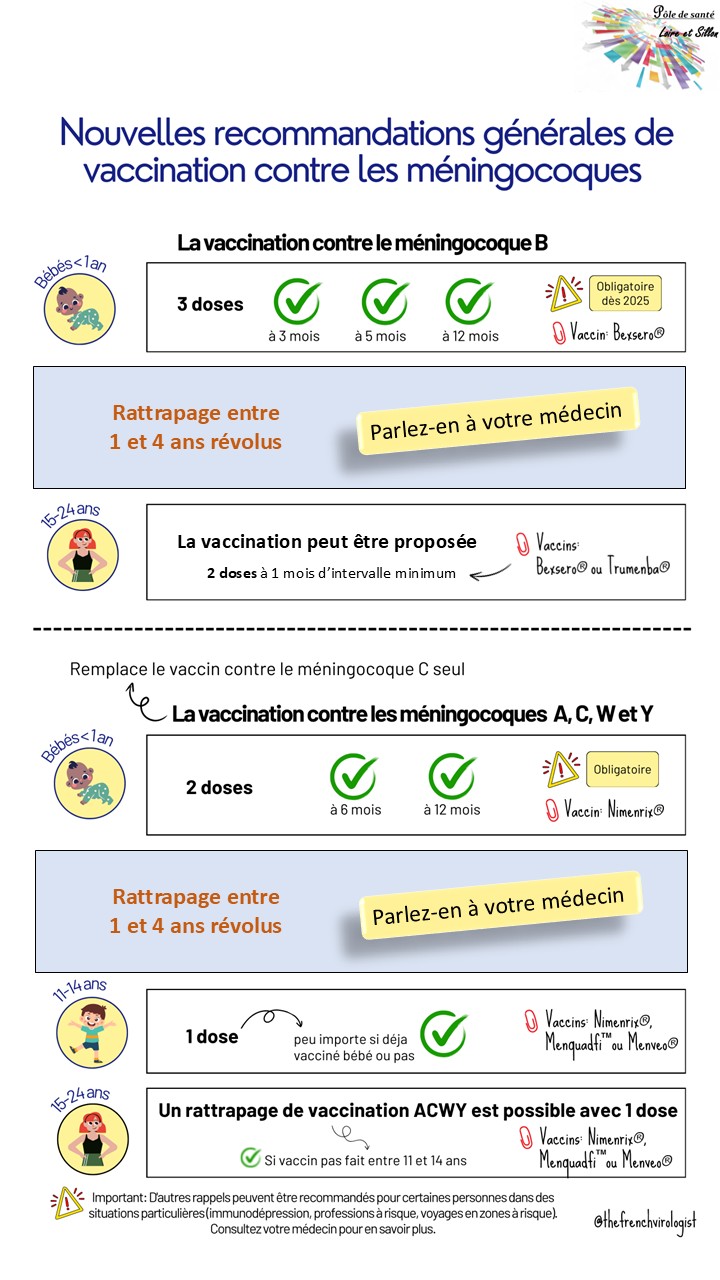 Recos-vaccination-meningocoques-pour-patients-