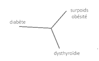 Specialites