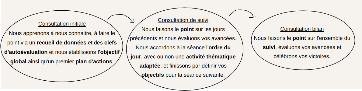 Types-consult