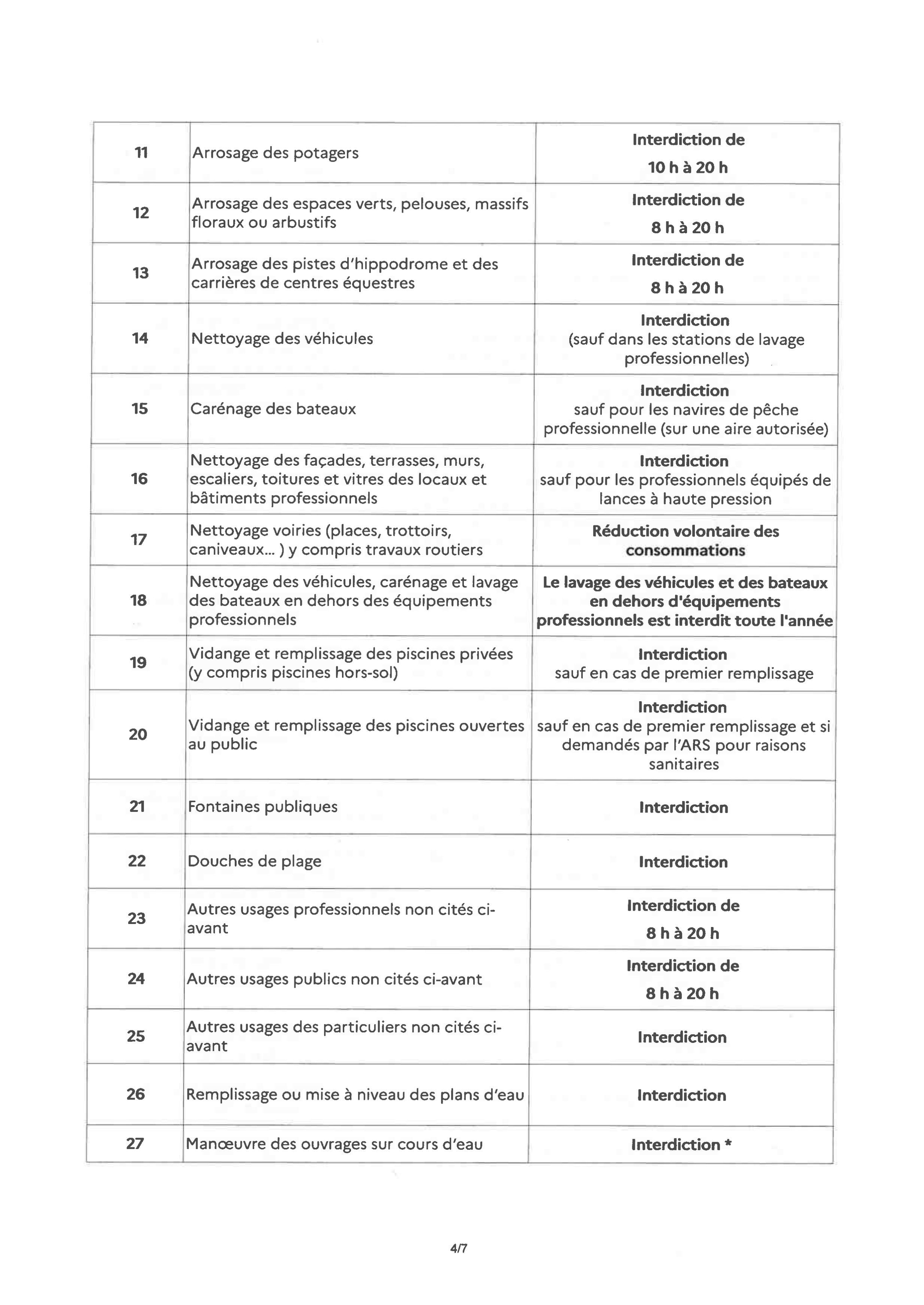 Arrete-alerte-secheresse-cotes-darmor-4