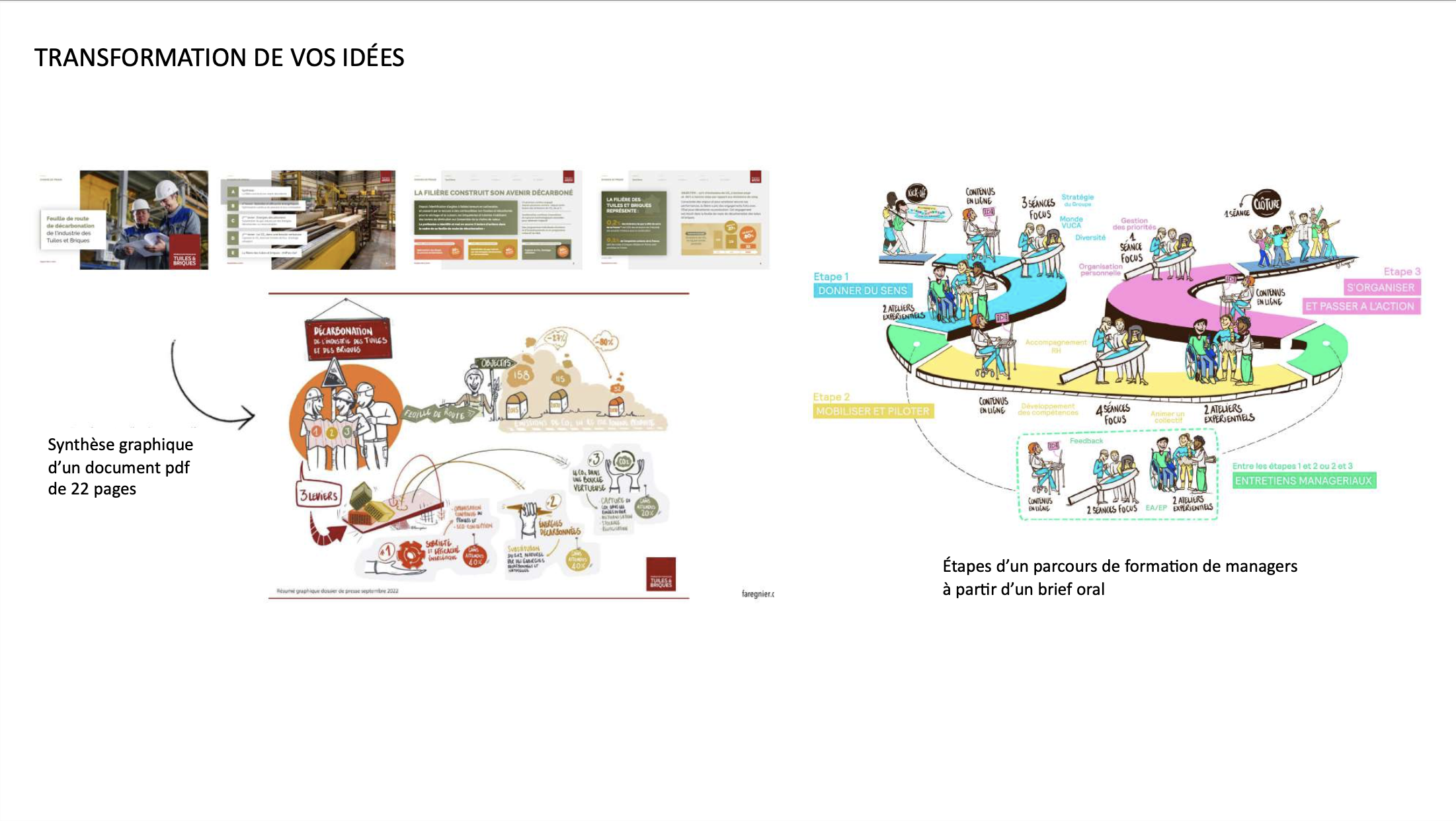 Fabienne regnier faregnier facilitation graphique scribing transformez idees 2
