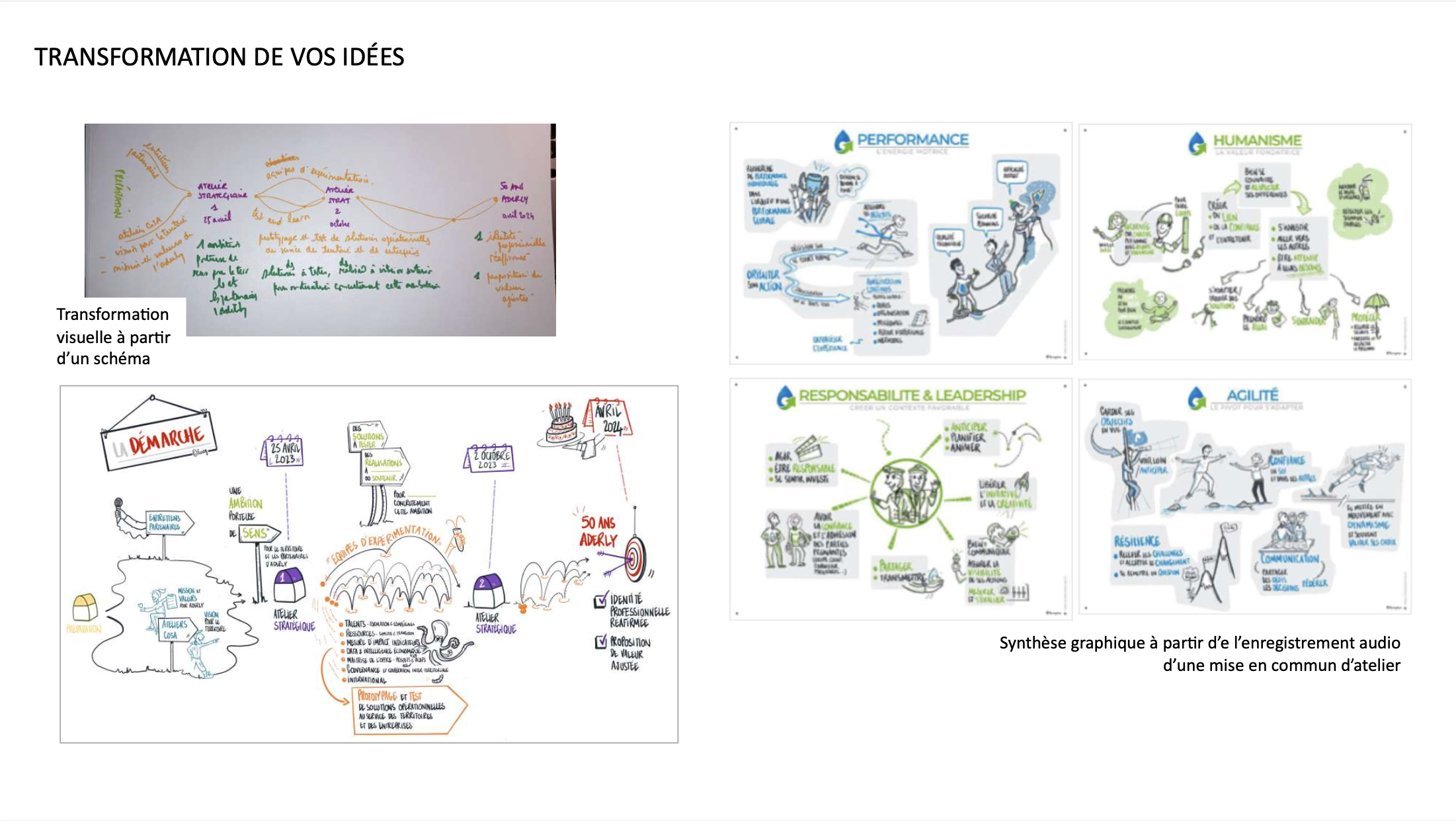 Fabienne regnier faregnier facilitation graphique scribing transformez idees 1