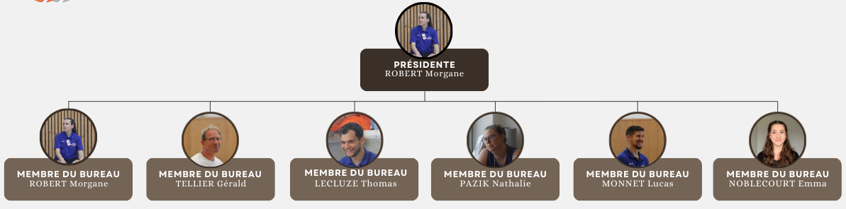 Bureau
