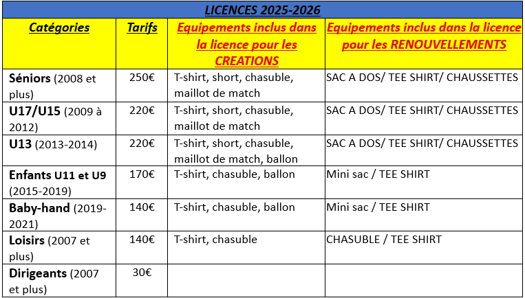 Licences