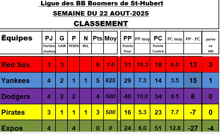 22-aout-bCapture-d-ecran-2025-08-24-093801