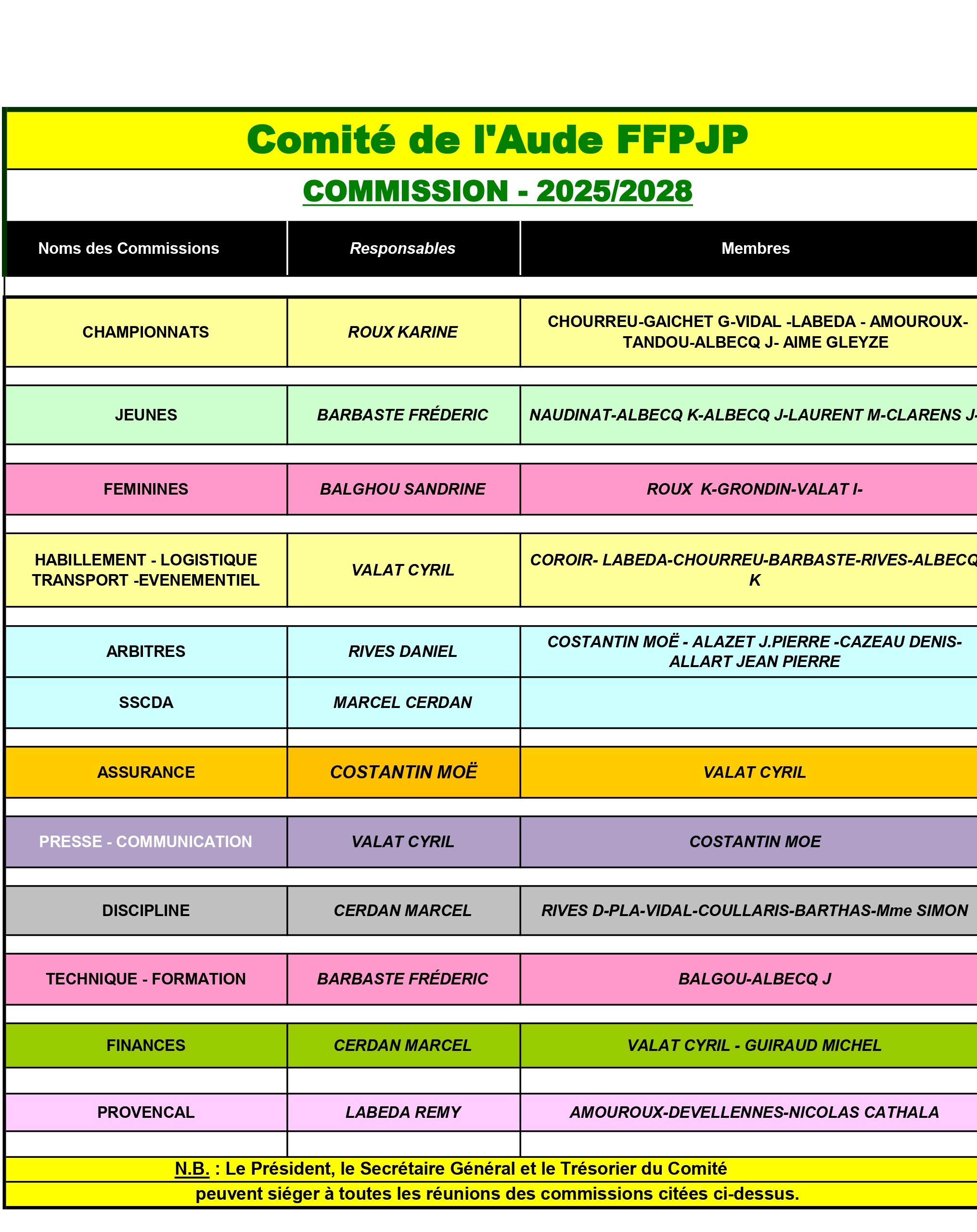 Commissions-Comite-2025-2028 page-0001