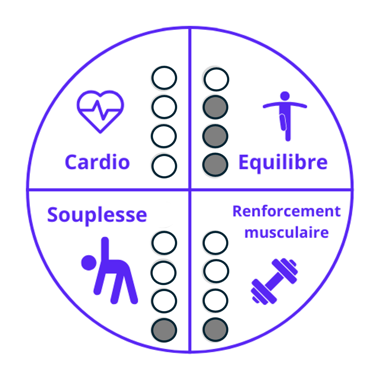 4-piliers-EquilibreMemoire