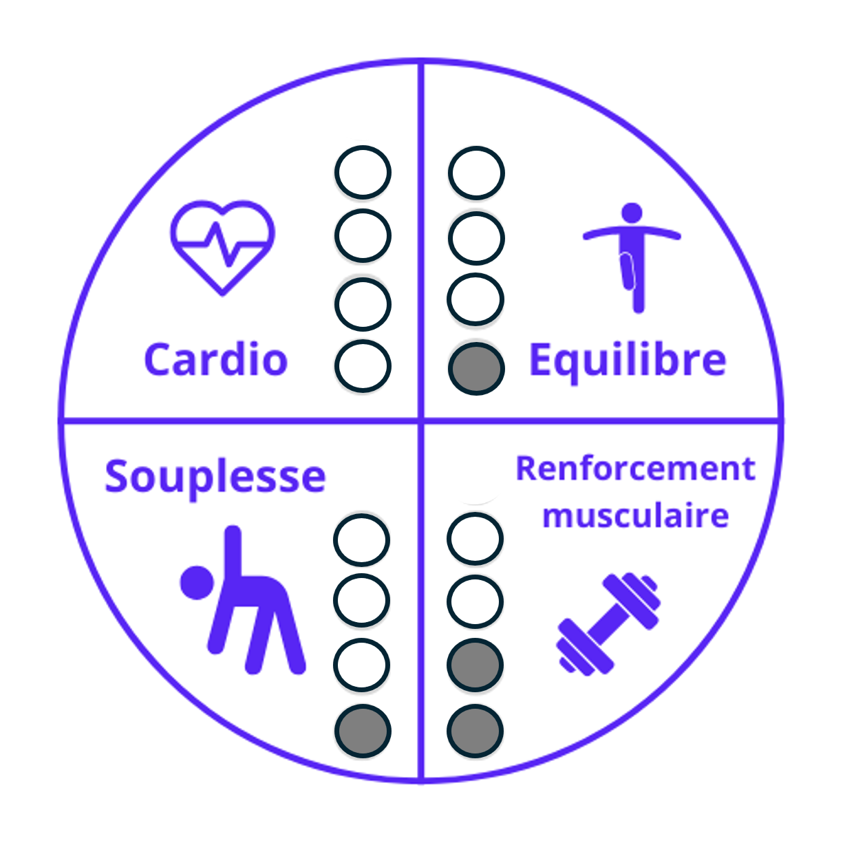 4-piliers-Pilates