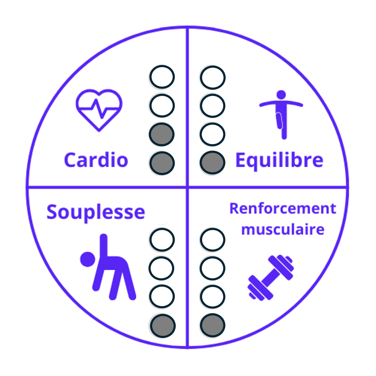 4-piliers-GACOxygene
