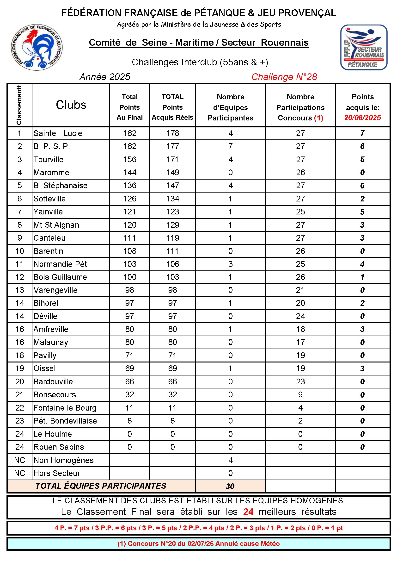 N-28-Classement-Secteur-2025-08-21-conv-1