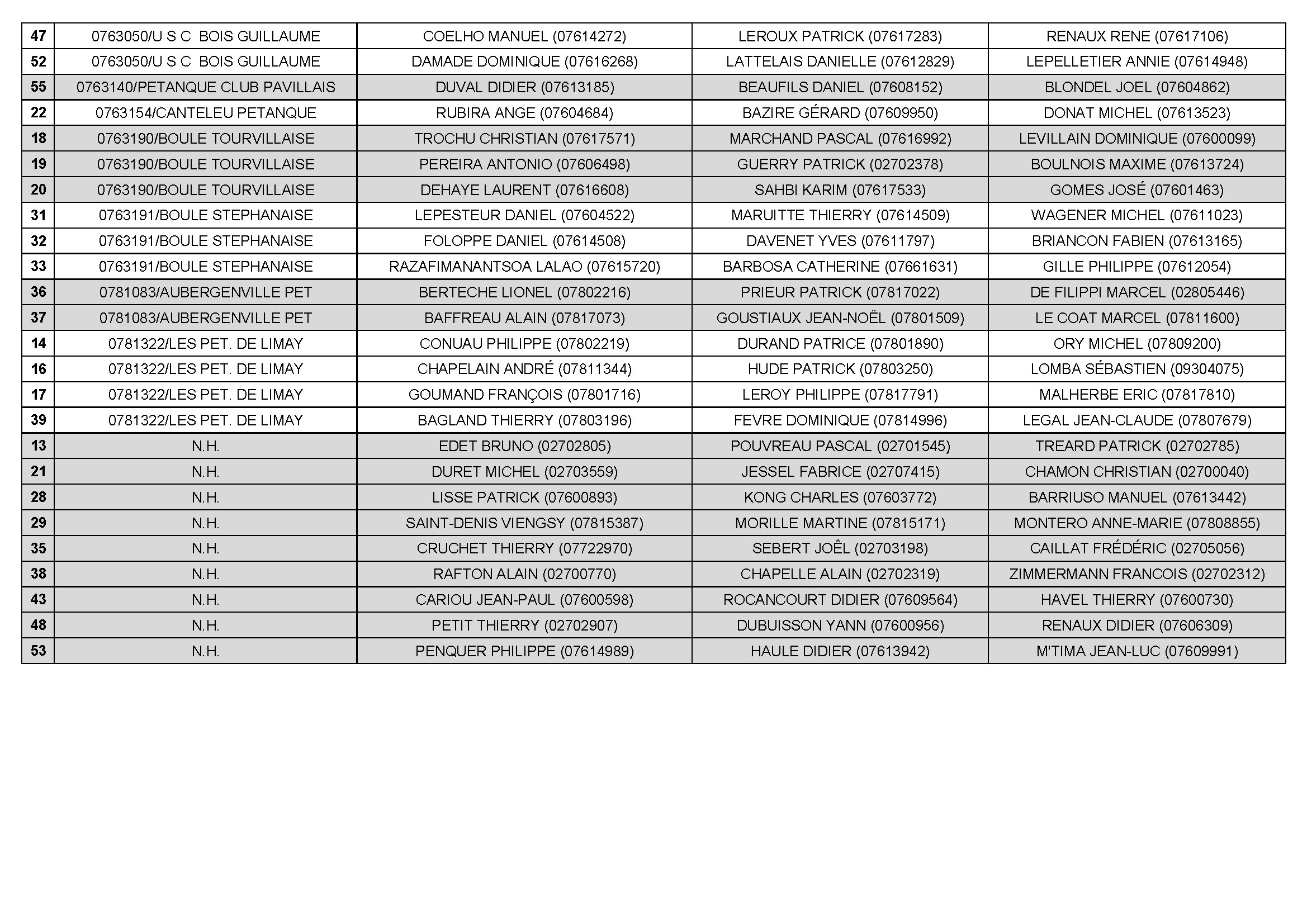 Sotteville 2025 09 05 liste des equipes par club conv 2