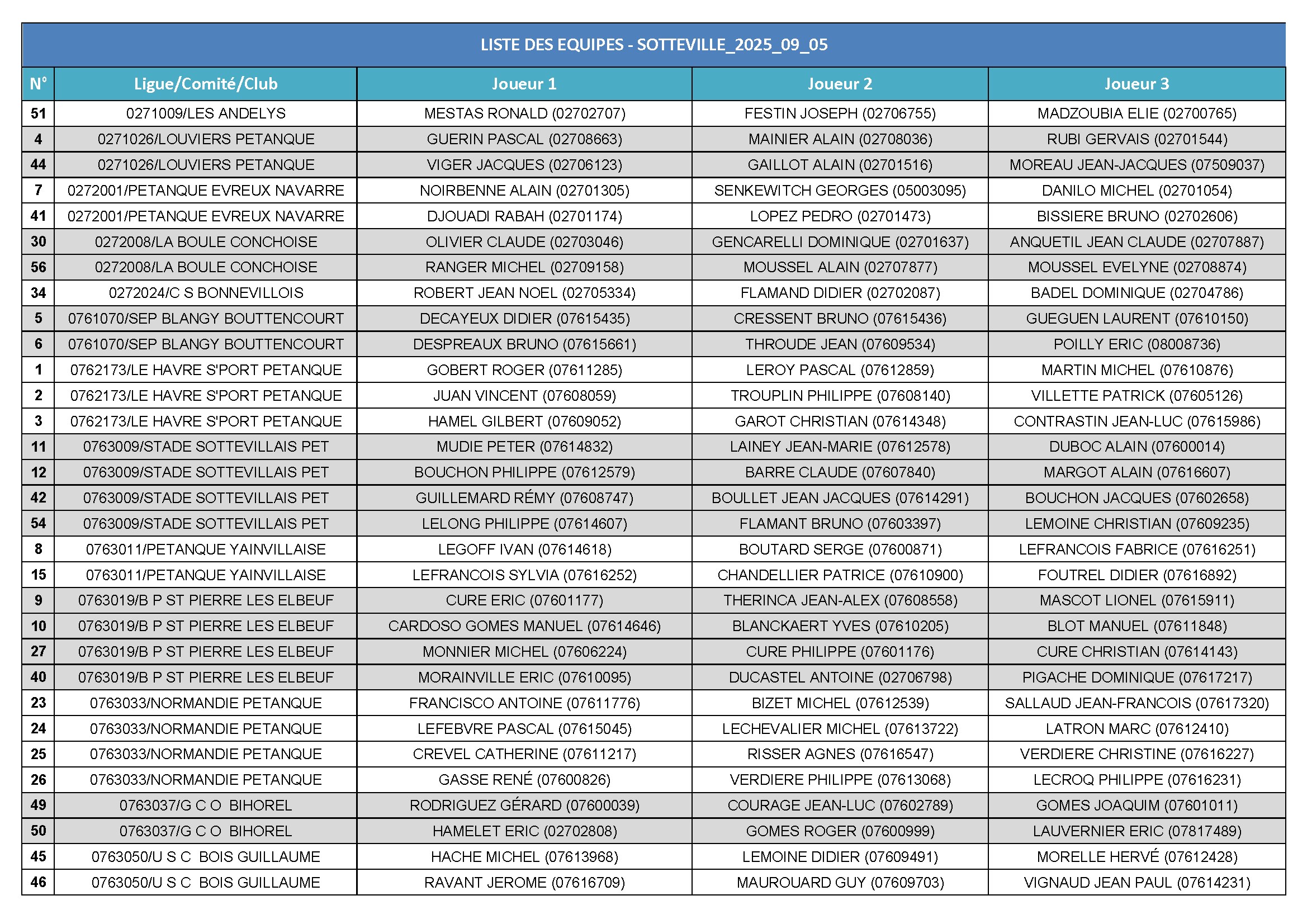 Sotteville 2025 09 05 liste des equipes par club conv 1