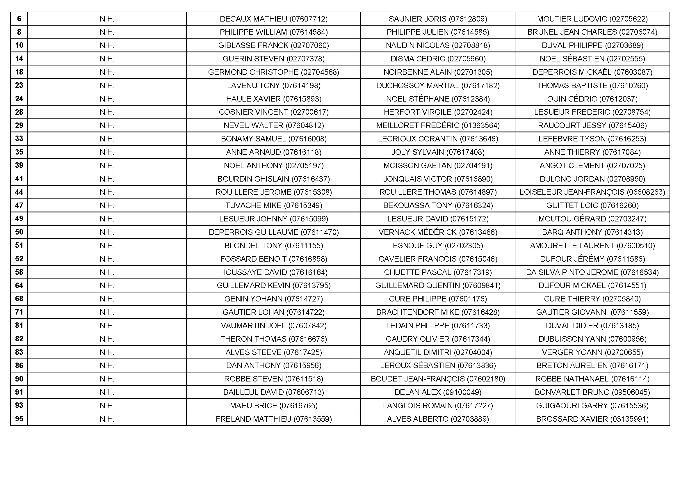Sotteville 2025 09 06 liste des equipes par club conv 3