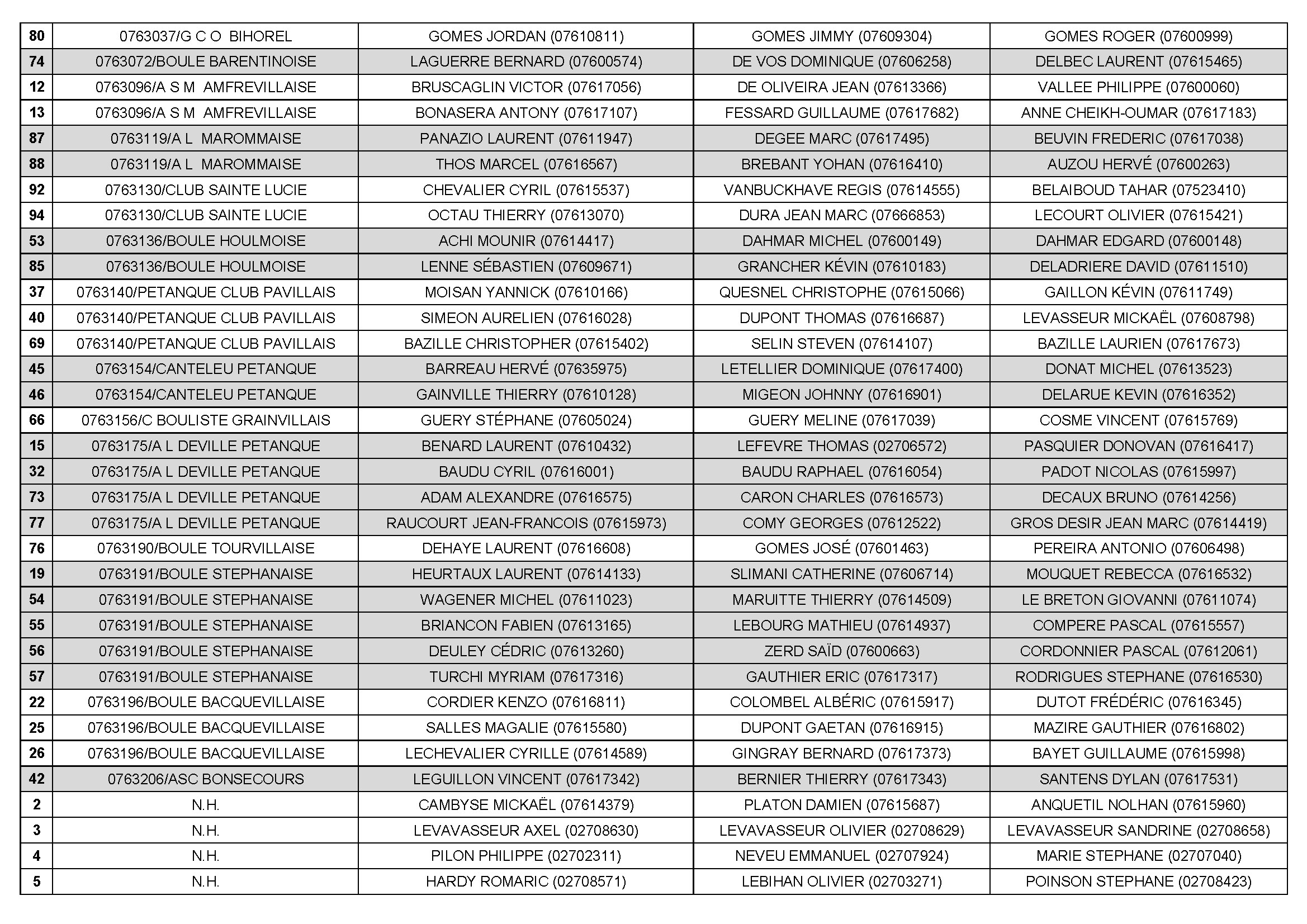 Sotteville 2025 09 06 liste des equipes par club conv 2