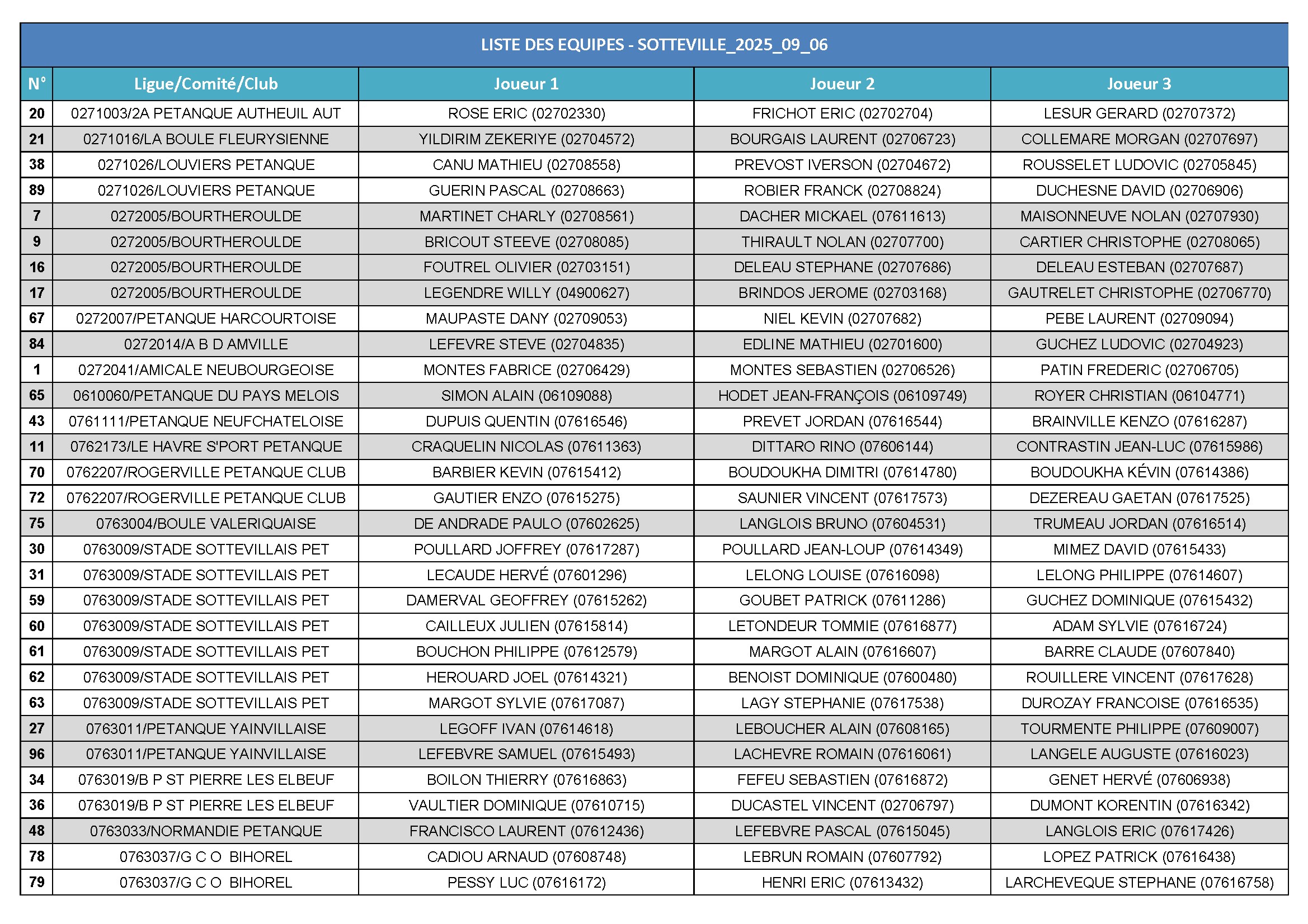 Sotteville 2025 09 06 liste des equipes par club conv 1