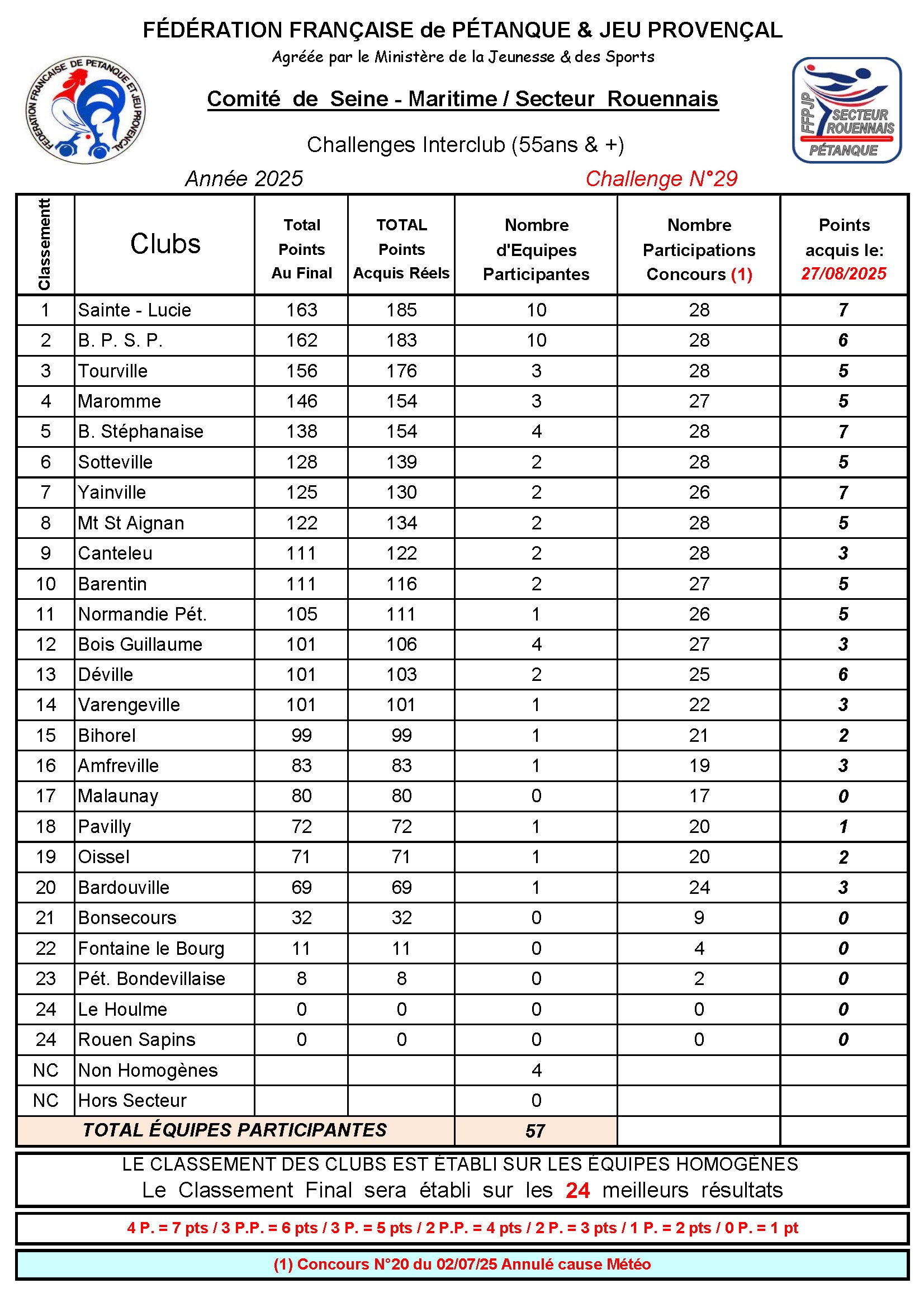 N-29-Classement-Secteur-2025-08-27-conv-1