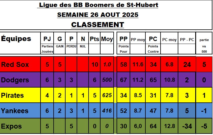 29-aout-2025-Capture-d-ecran-2025-08-31-122830