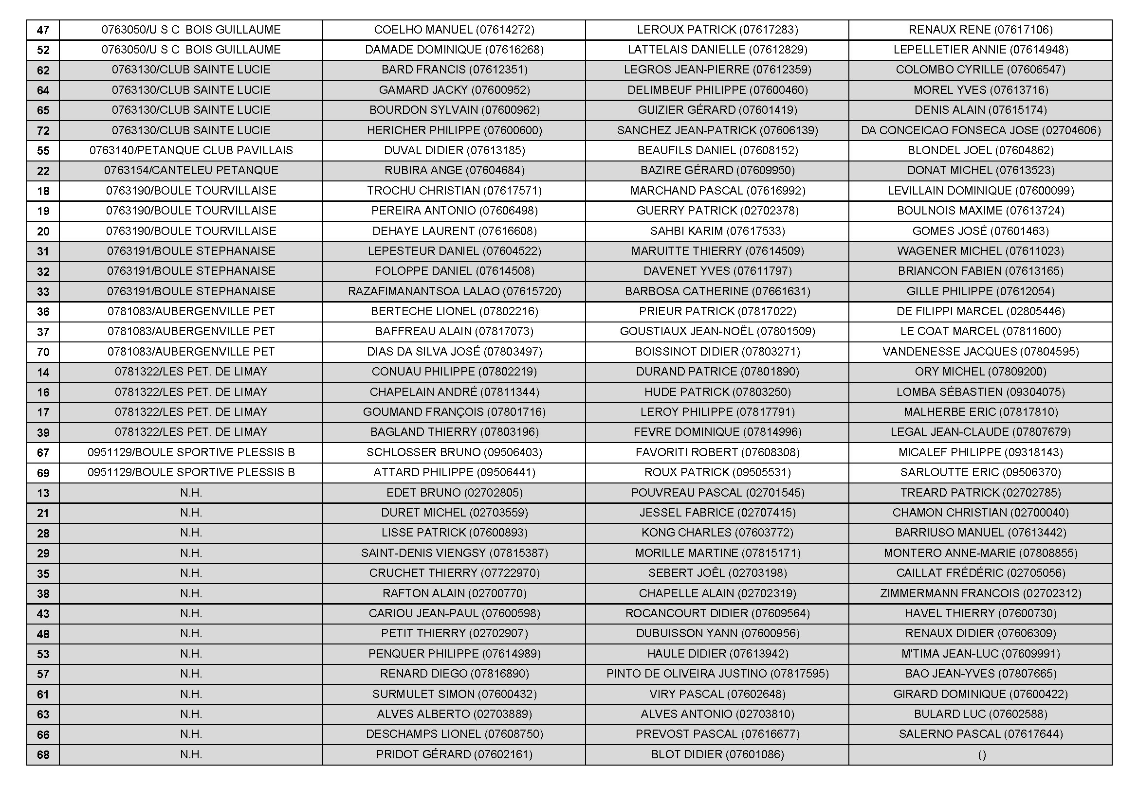 Sotteville 2025 09 05 liste des equipes par club conv 2