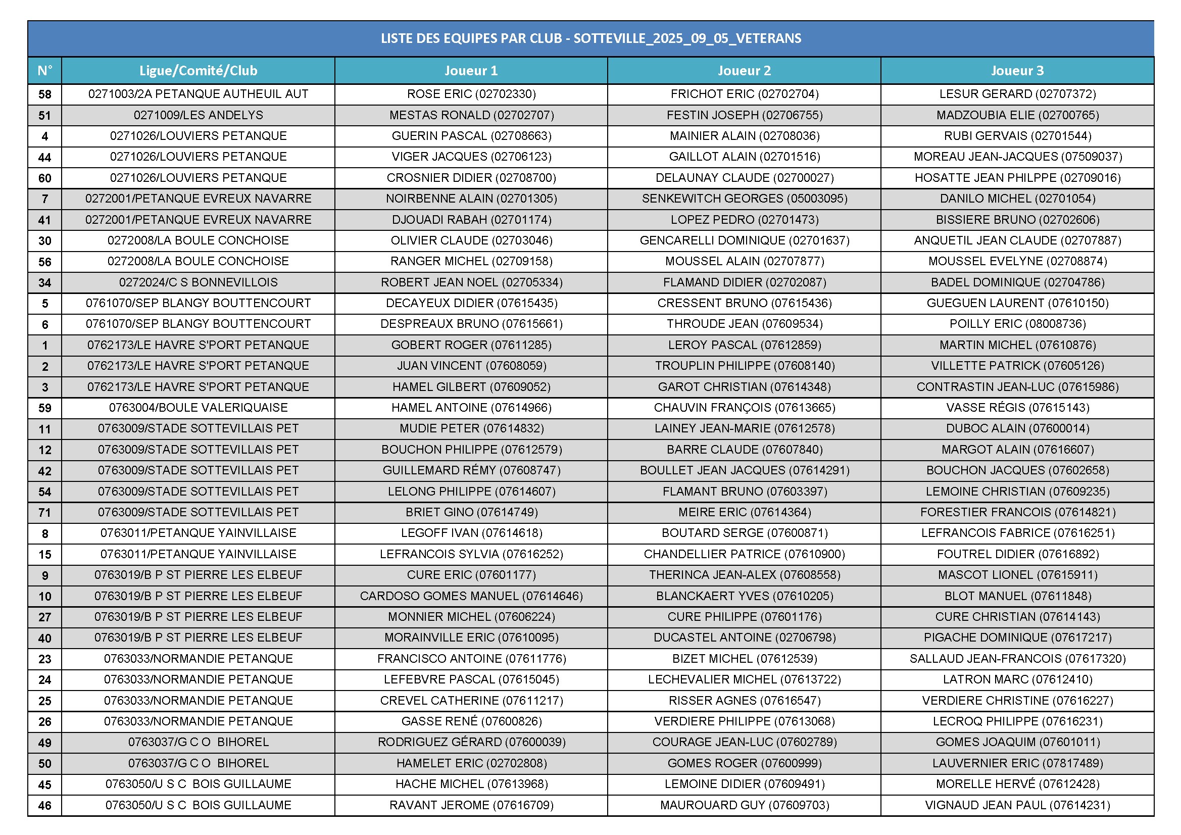 Sotteville 2025 09 05 liste des equipes par club conv 1