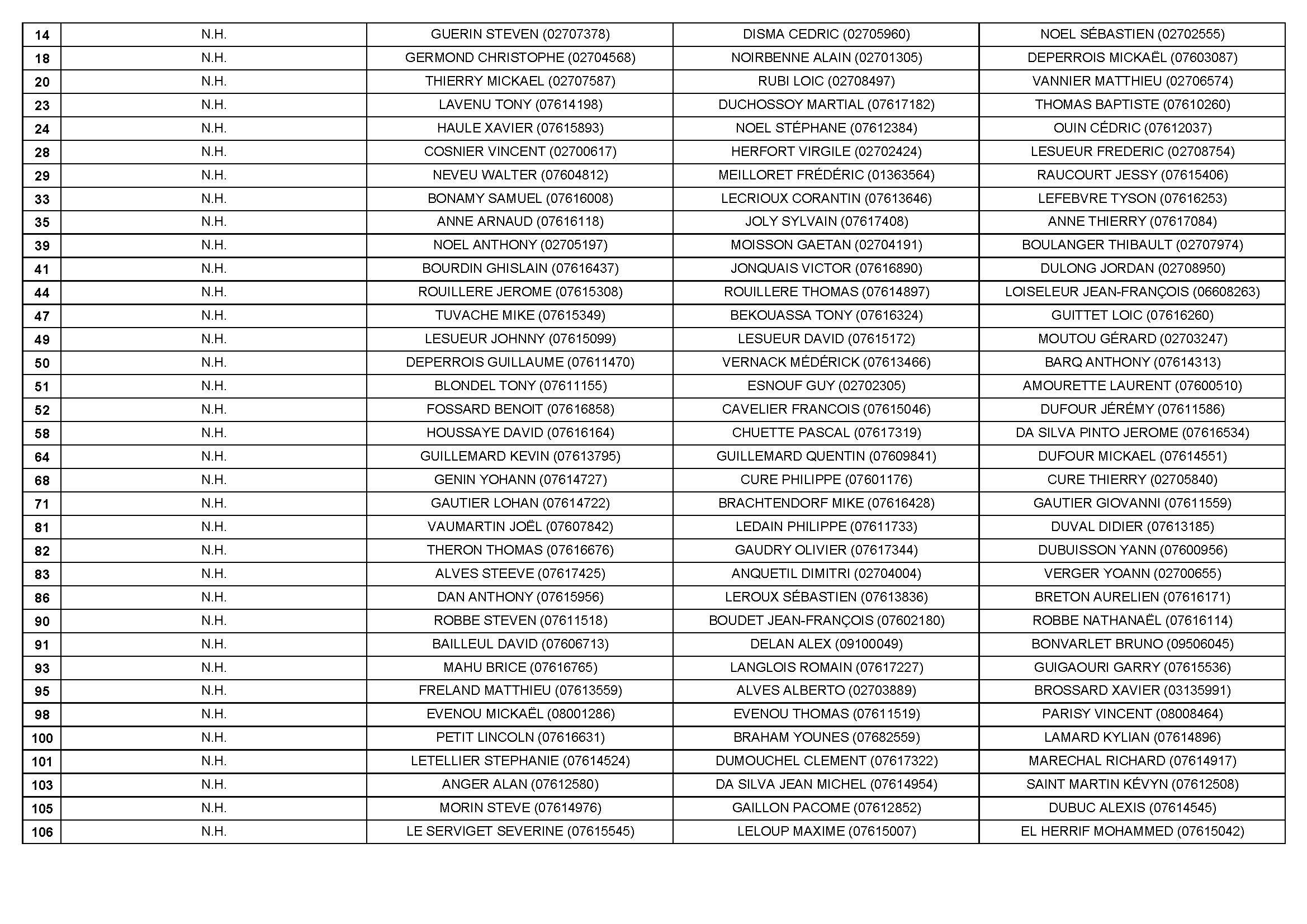 Sotteville 2025 09 06 liste des equipes par club conv 3