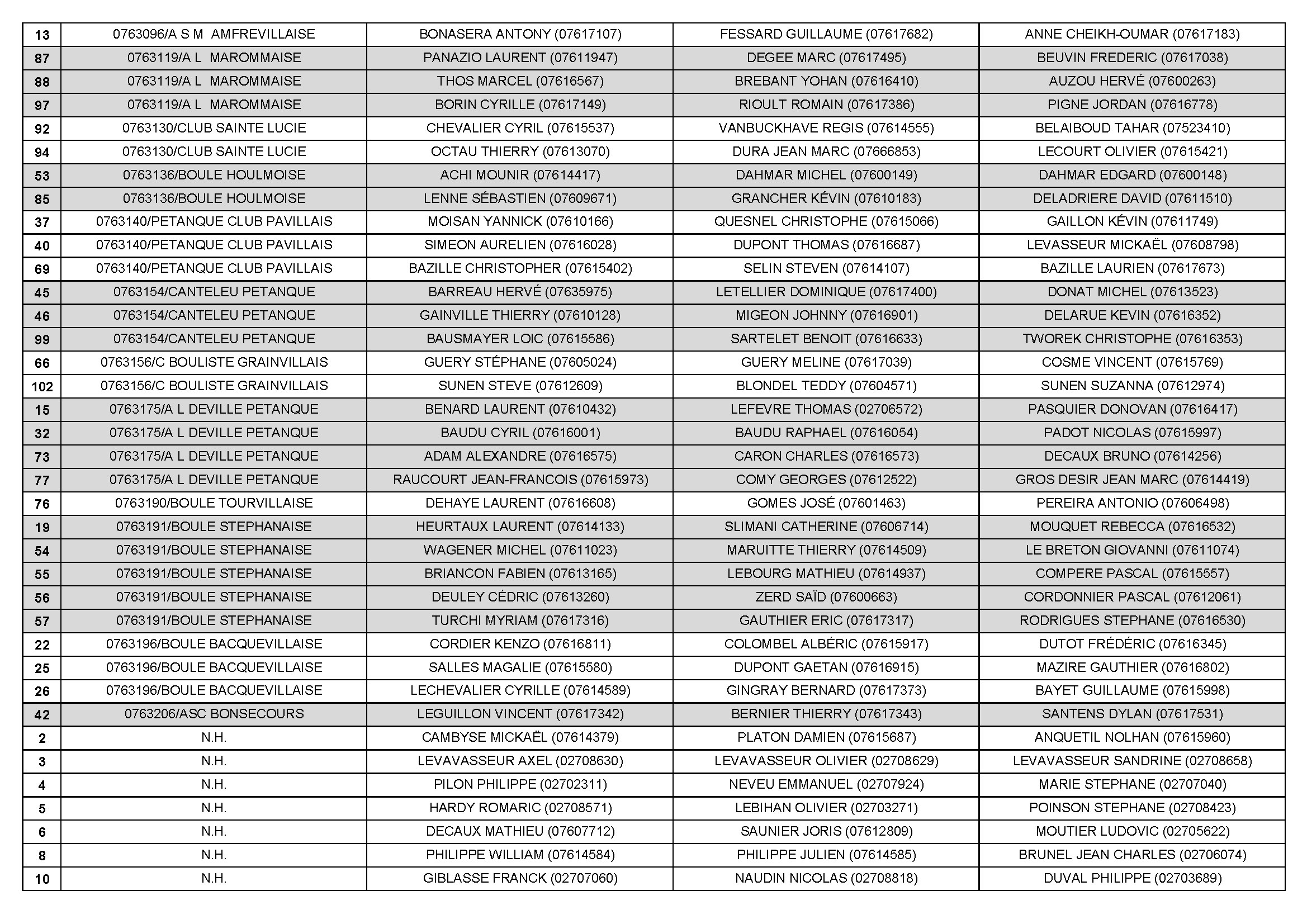 Sotteville 2025 09 06 liste des equipes par club conv 2