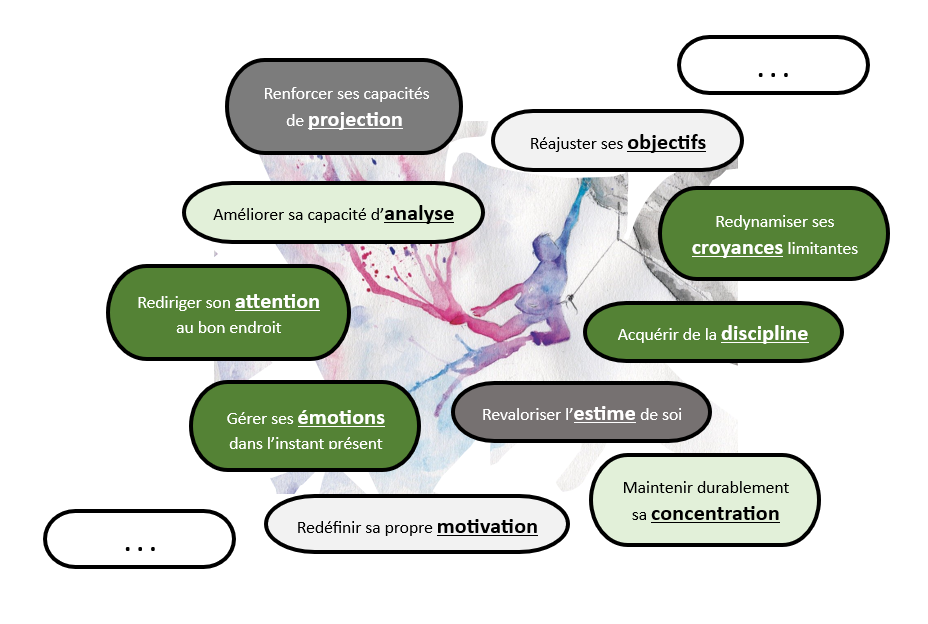 Habiletes-mentales