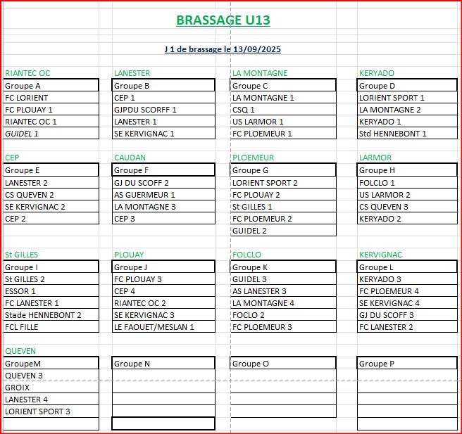 Brassage-1-site