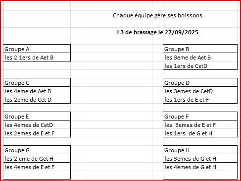 Brassage-3-site