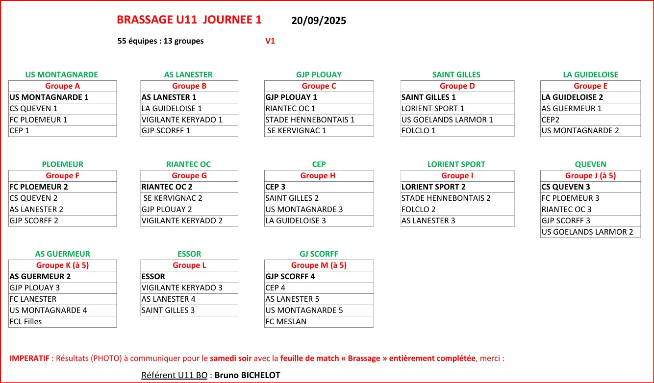 Brassage-1-site